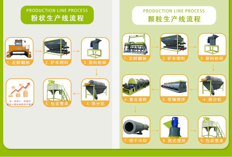 牛糞有機(jī)肥設(shè)備多少錢？