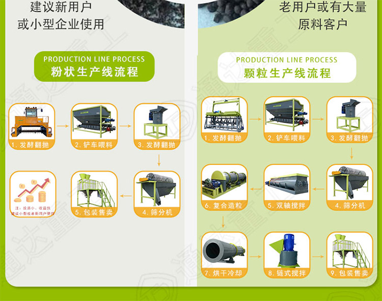 辦一個(gè)大型的垃圾有機(jī)肥廠,需要多少錢？