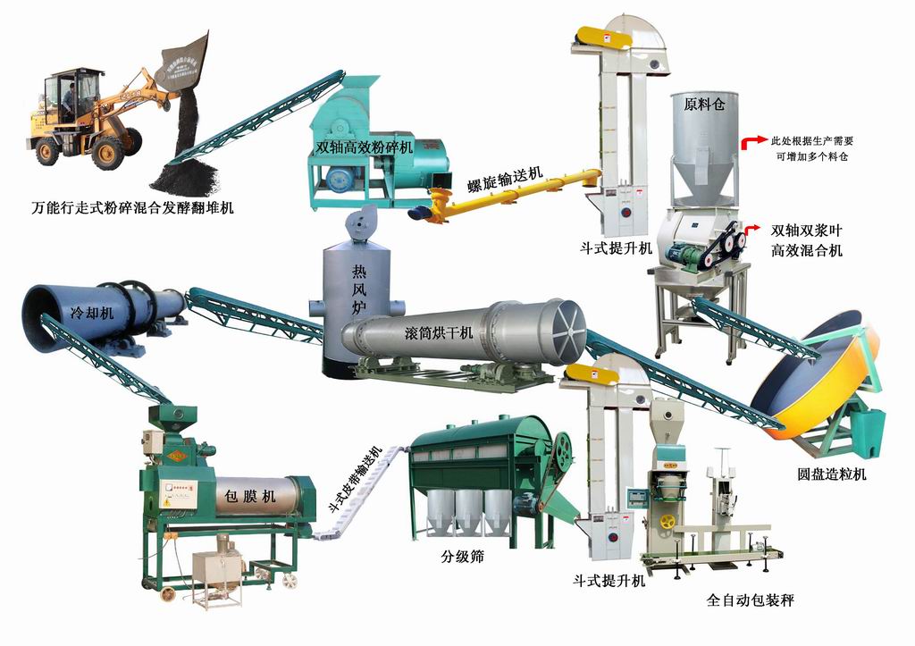 牛糞怎么制作成有機(jī)肥？需要用到什么有機(jī)肥設(shè)備？