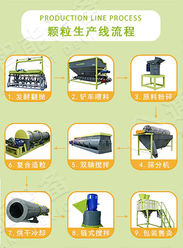開有機肥廠沒技術(shù)怎么辦？