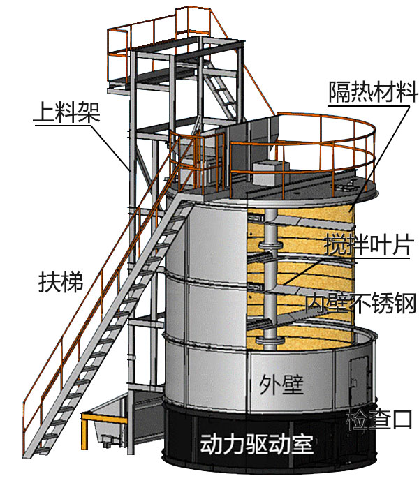 有機(jī)肥發(fā)酵罐，有機(jī)肥成套設(shè)備生產(chǎn)線多少錢？